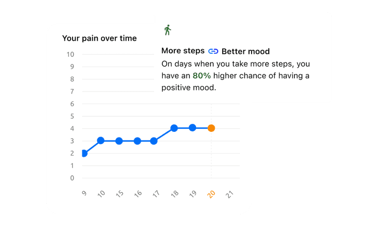 Bring clarity to your care